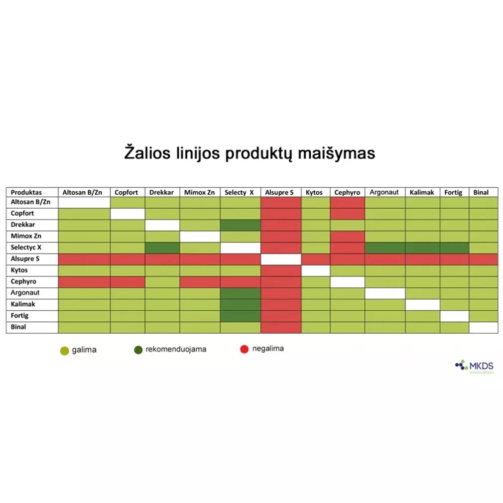 Mimox Zn, 30 ml