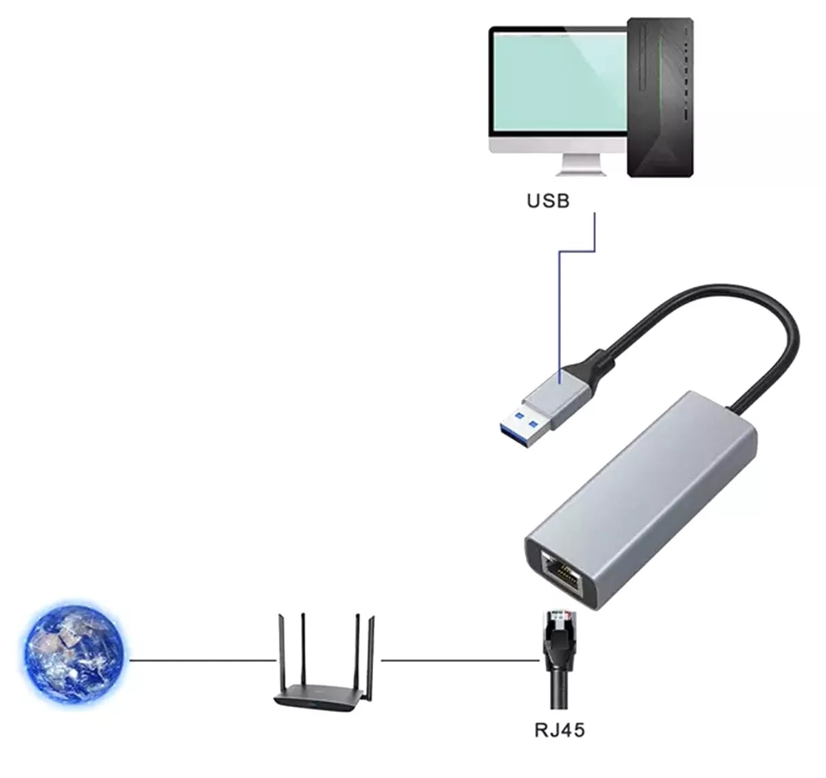 Síťová karta USB 3.0 s RJ45